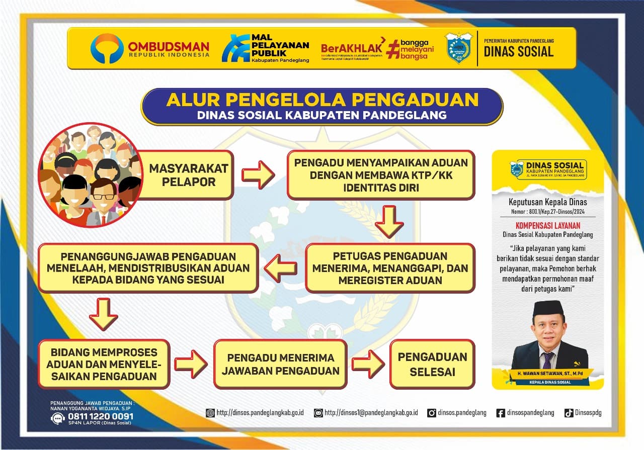 Alur Pengaduan Dinas Sosial